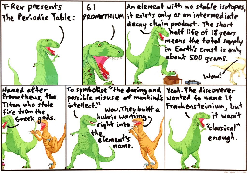 Periodic Table: 61 Promethium