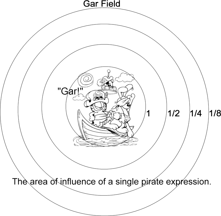 Gar Field