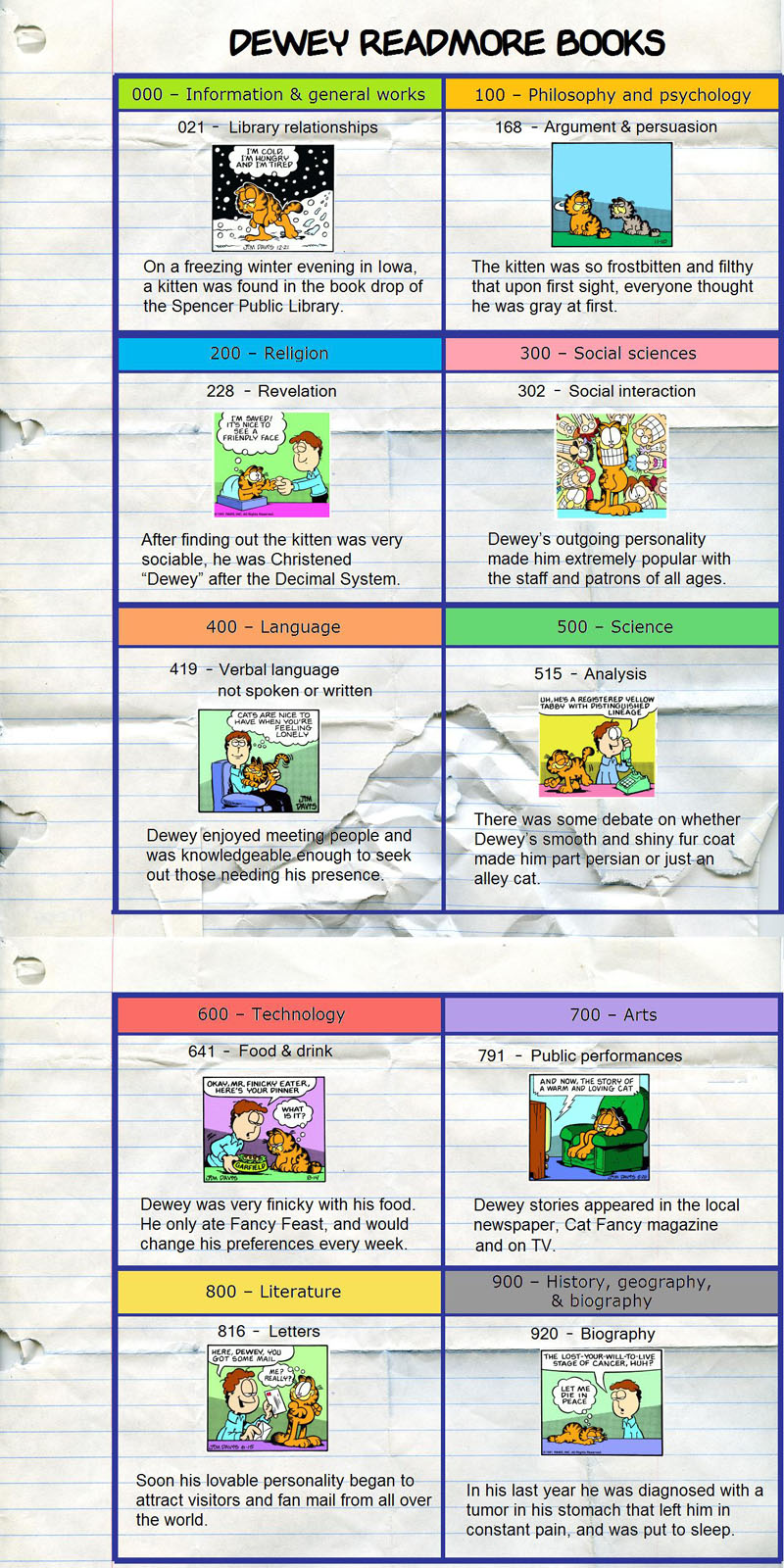 Dewey Readmore Books