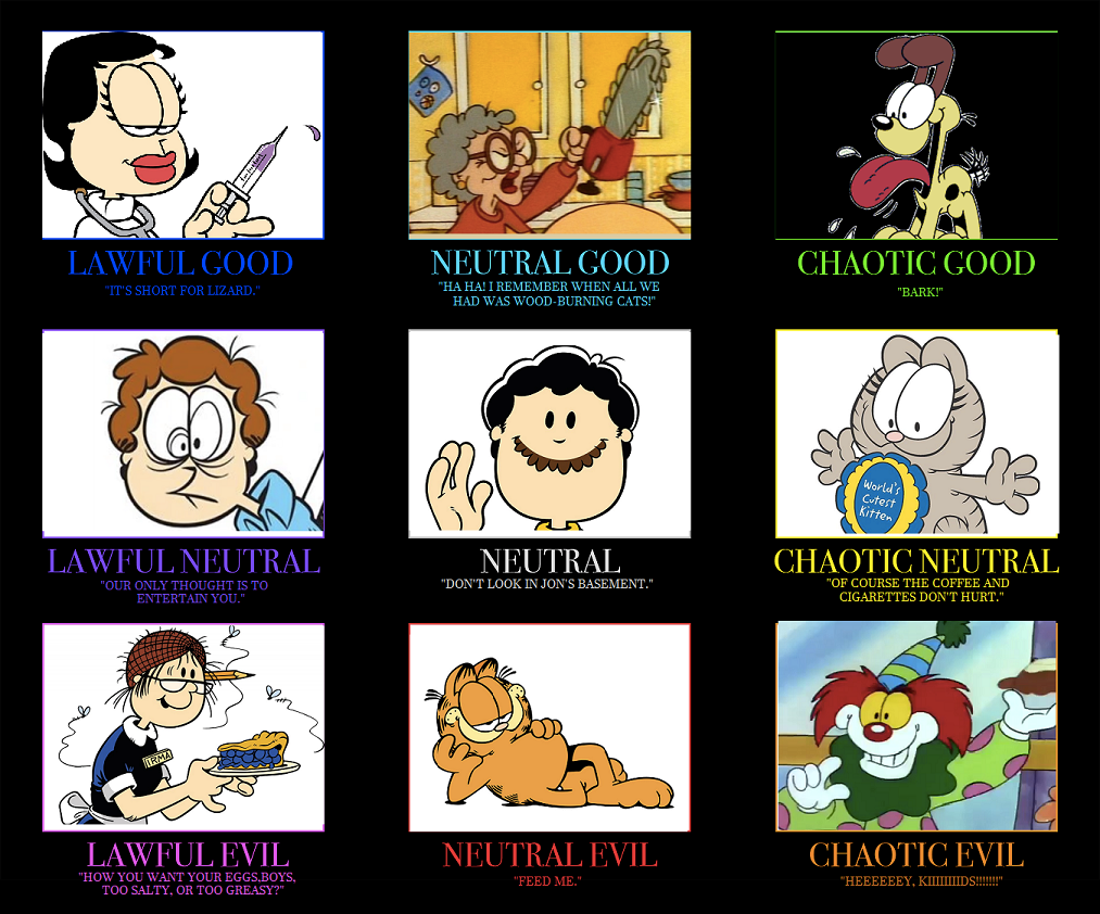 Garfield Alignment Chart