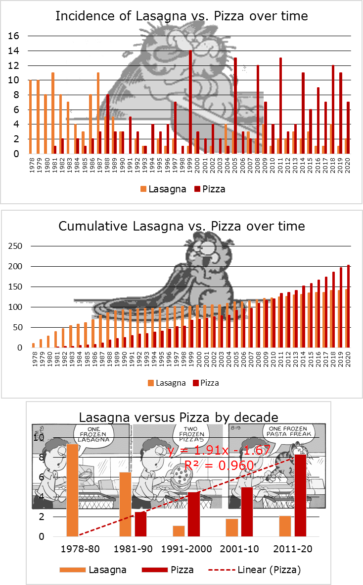 Lasagna Versus Pizza, or, Turtles Killed The Lasagna Star