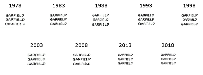 G-a-r-f-i-e-l-d through the decades