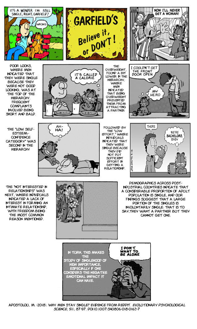 Garfield Plus Evolutionary Psychological Science