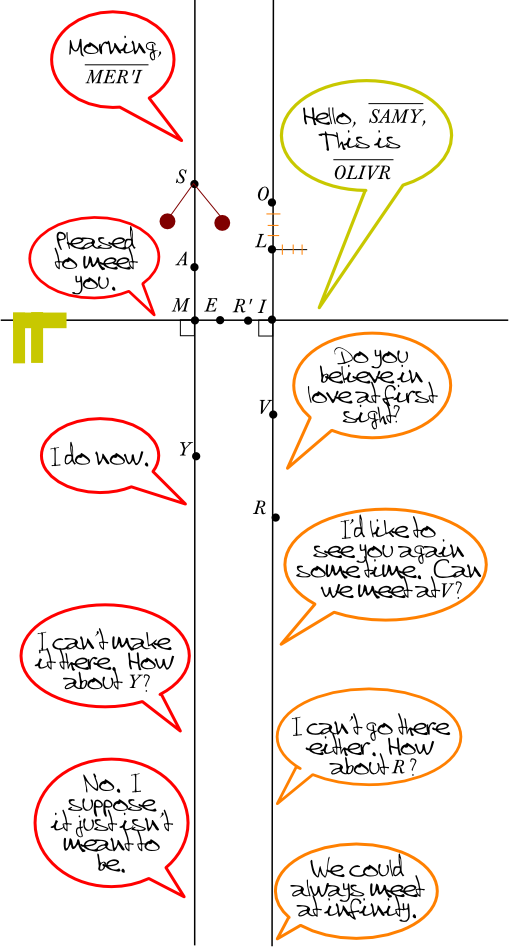 Love Between Parallel Lines On A Cartesian Plane