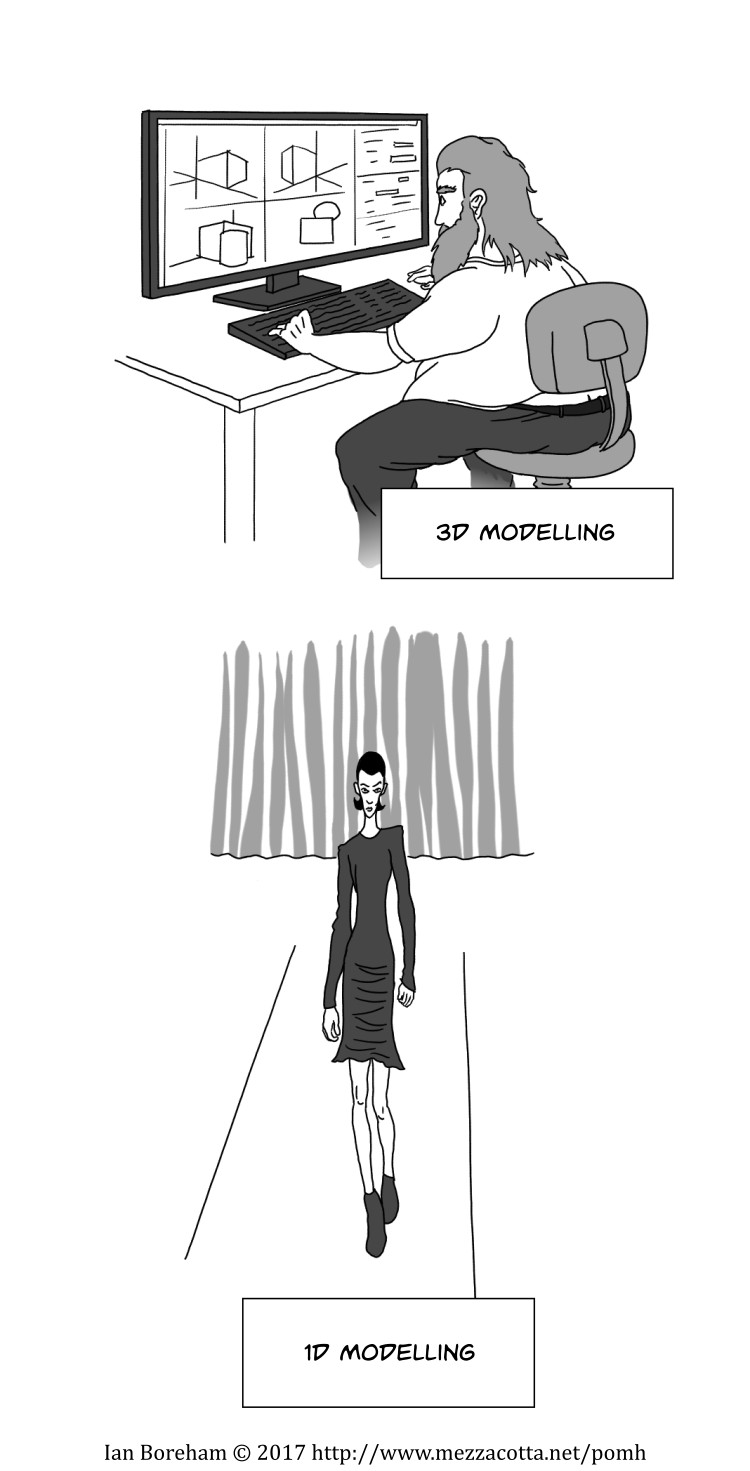 Model citizens