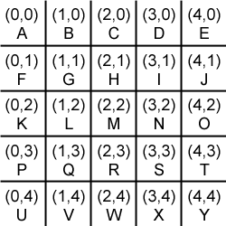 Grid of letters