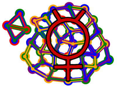 solution 3D 3