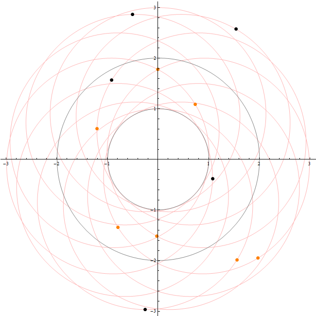 point locus