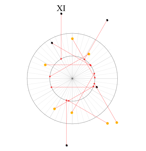 solution image